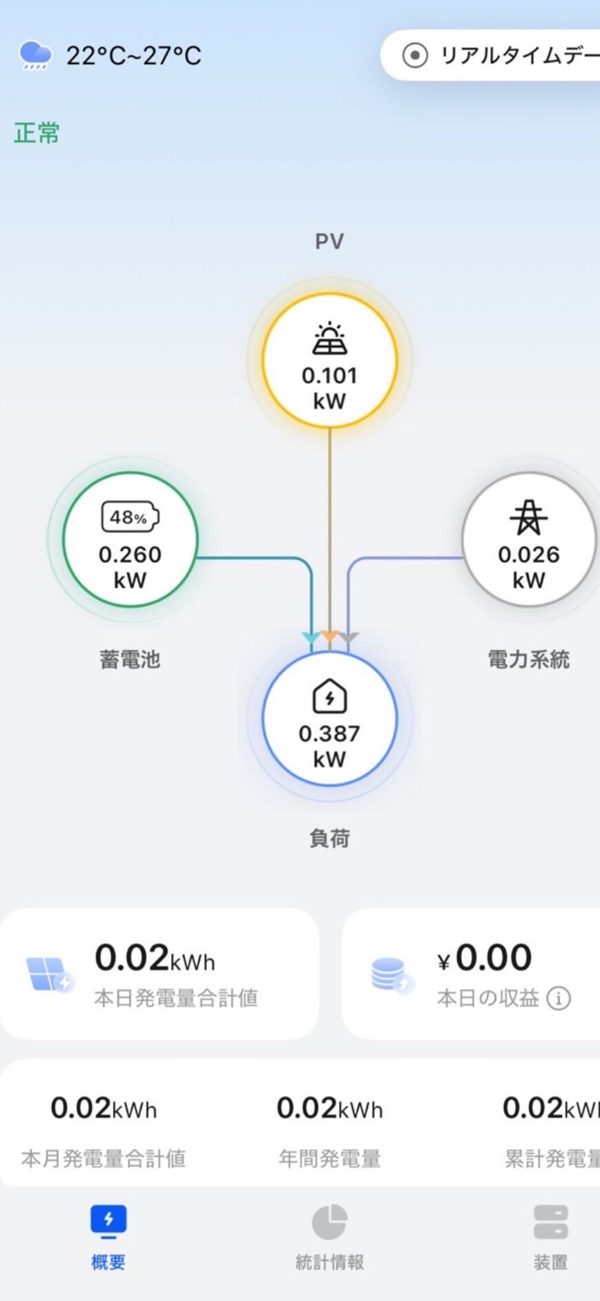 本日は東京都葛飾区K様蓄電池工事お邪魔しました！！！